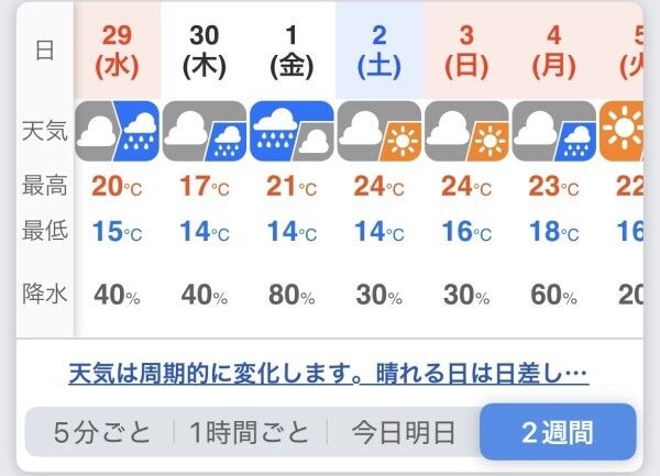 金曜日から空きございます