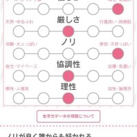 今週の土日はおやすみ?
