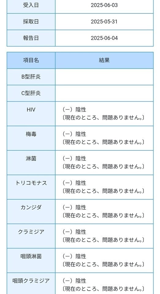 検査結果☝️