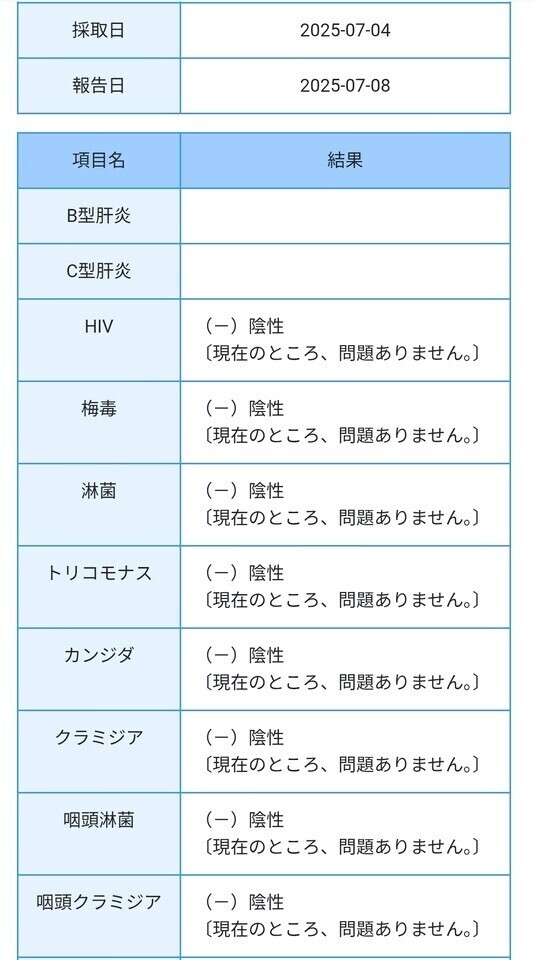 検査結果☝️