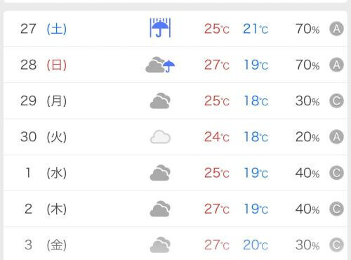 会いにきてくださると嬉しいです😌