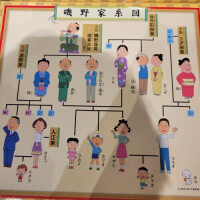 28日の