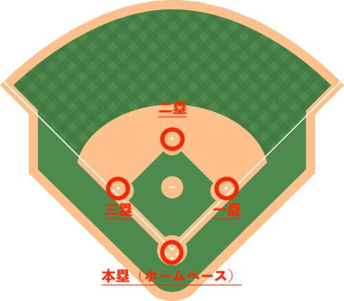 ⚾️高校野球⚾️