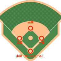 ⚾️高校野球⚾️