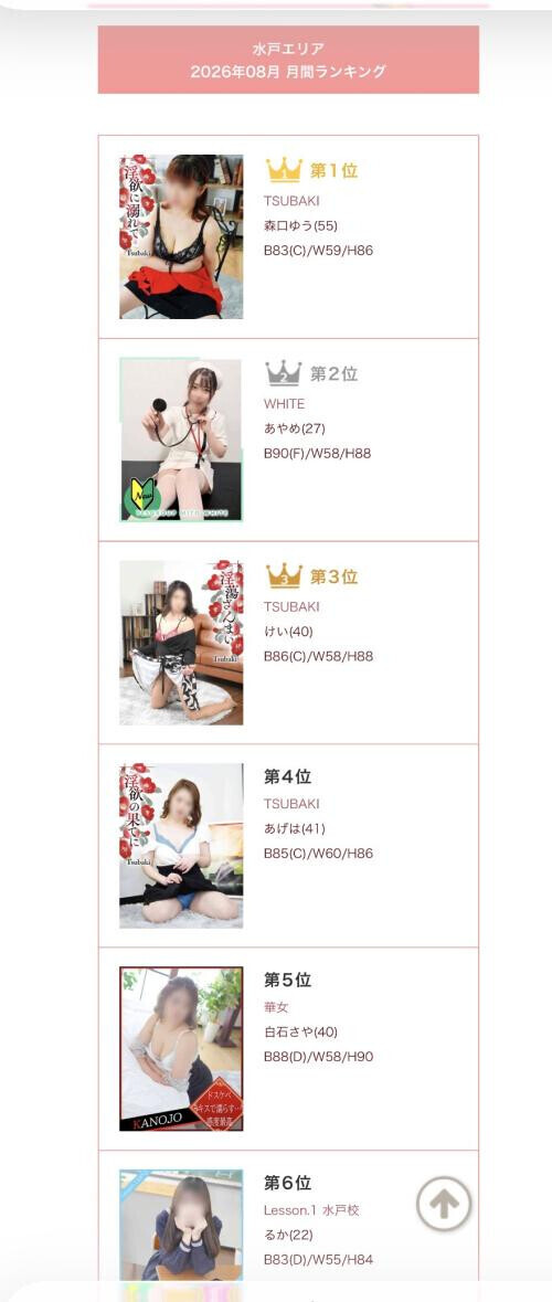 8月の写メ日記月間ランキング。ご愛読ありがとうございます