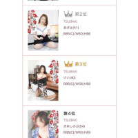 今週の写メ日記アクセスランキング‼️