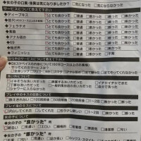 100000点❣️