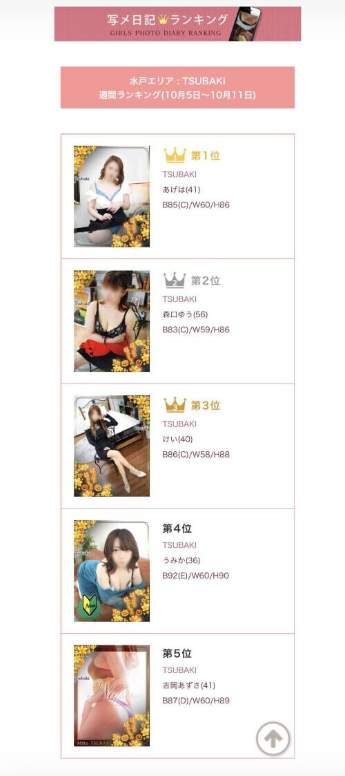 今週の写メ日記ランキングと、スポーツの日に思うこと