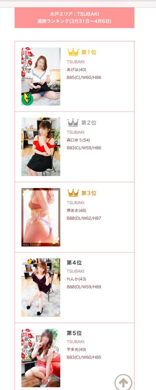 今週の写メ日記ランキング