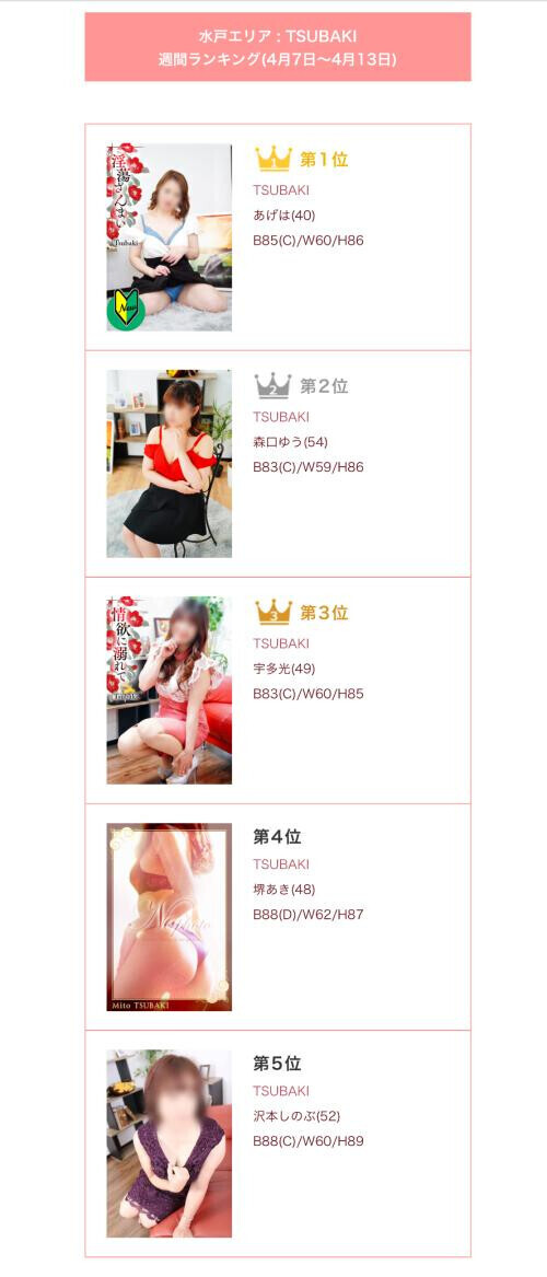 今週の写メ日記ランキング