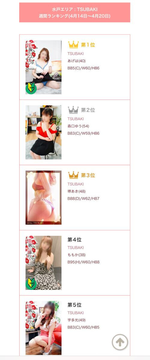今週の写メ日記ランキング
