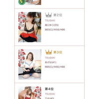 今週の写メ日記ランキングは……