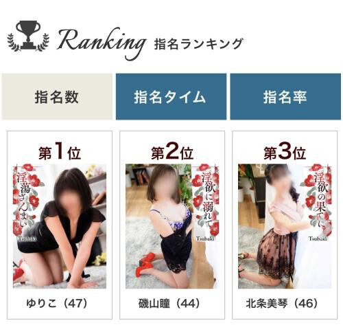 5月。今月の指名ランキングは…
