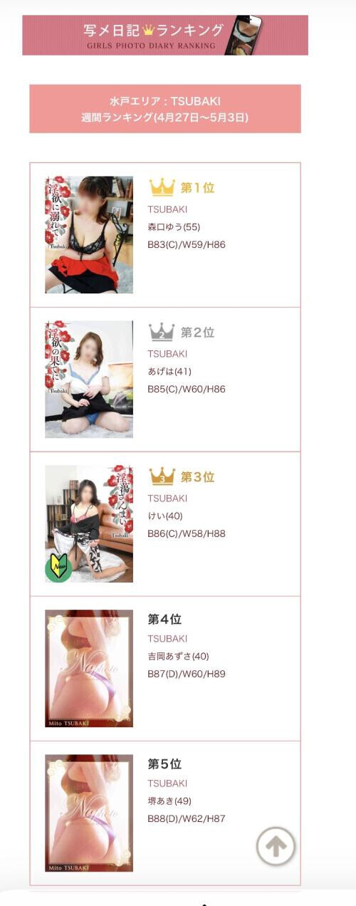 今ごろ、今週の写メ日記ランキング