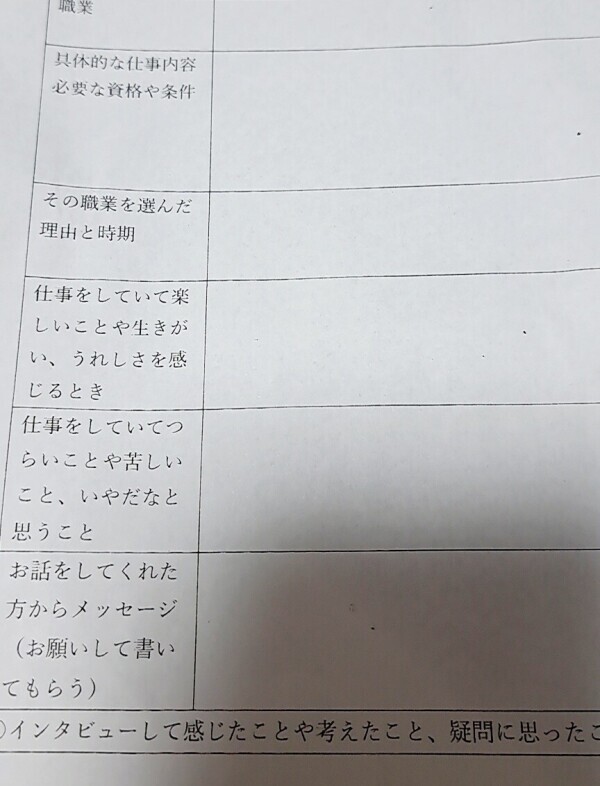 すごく困っている事