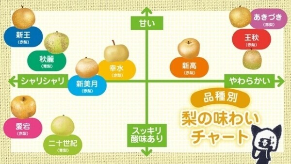もうそんな季節