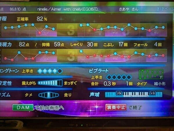 ｶﾞﾗｶﾞﾗ•͈౿•͈
