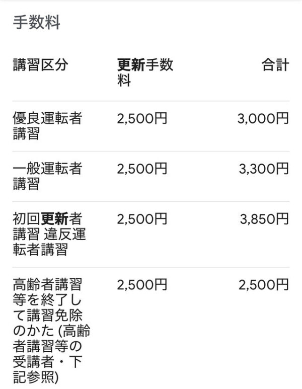 知ってました〜🚗³₃