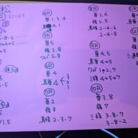 予想💭⸒⸒︎