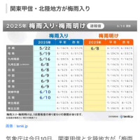 関東甲信本日より梅雨入り宣言☂﻿