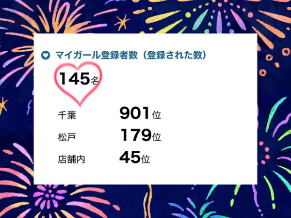 びっくり∑( ˙ ꒳​ ˙ )