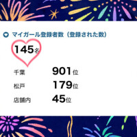 びっくり∑( ˙ ꒳​ ˙ )