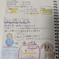 7/12ラジオ本放送の日、人間犬の日