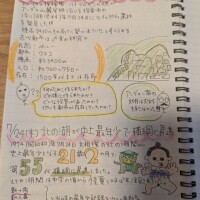 7/24マチュピチュパチュパの日