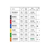 🏍️最近ハマっちゃった🏍