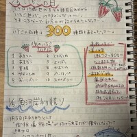 1/5 苺の日🍓·͜·ᰔᩚ