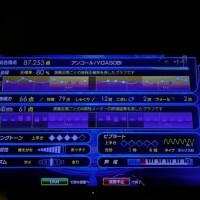 カラオケ🎤♪*ﾟ✨.ﾟ