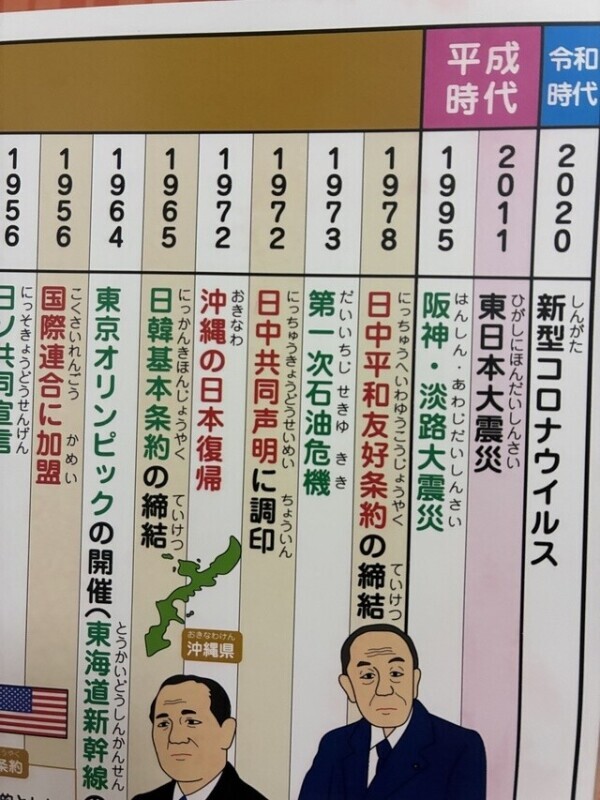 少し前