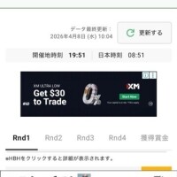 ⛳️マスターズ⛳️