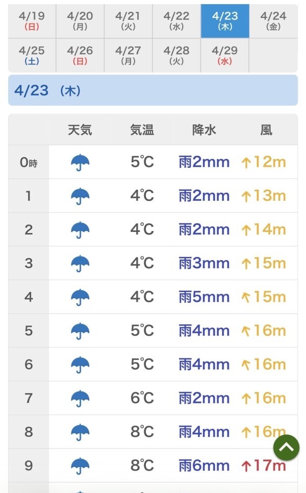 台風並みの🌀