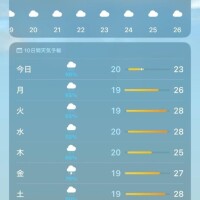 夏だ！summerだー！
