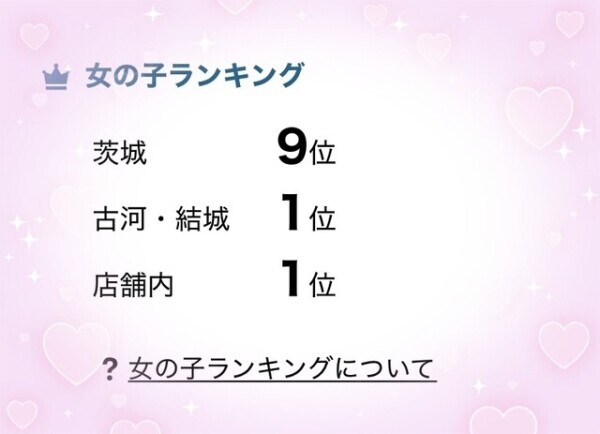 出勤中はずーっと1位でした🤭🫶🏻🤍