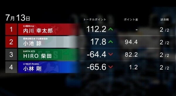 Ｍトーナメント