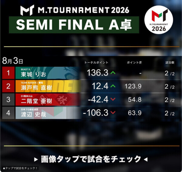 Ｍトーナメント