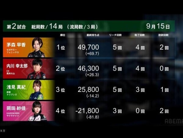Ｍリーグ