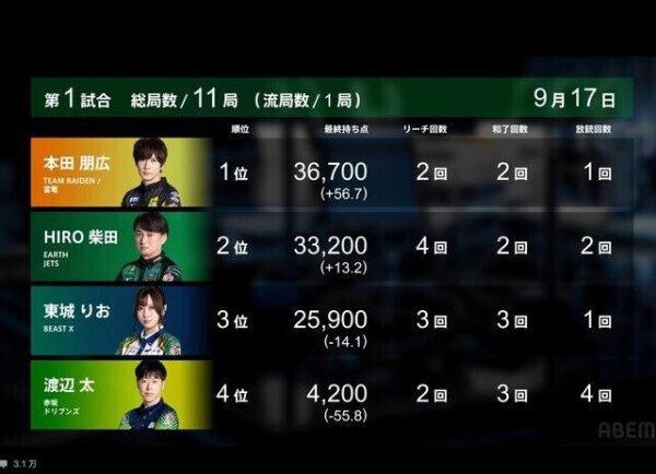 Ｍリーグ