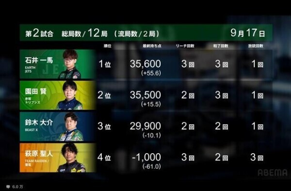 Ｍリーグ