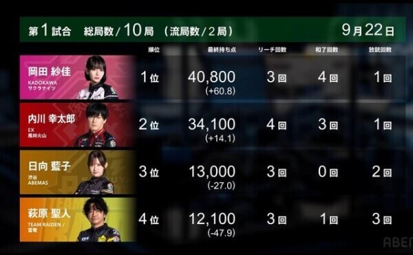 Ｍリーグ