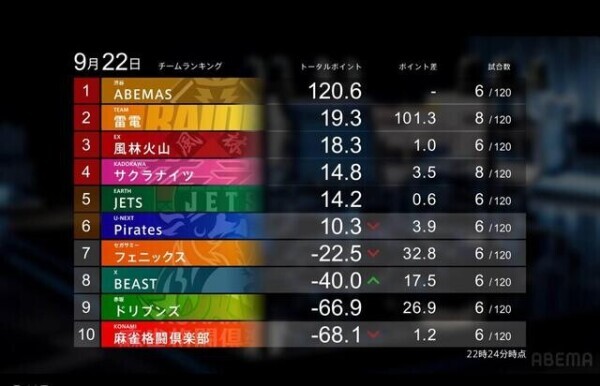 チームポイントランキング