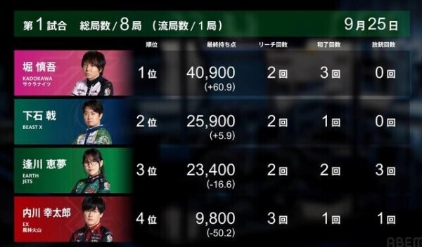 Ｍリーグ