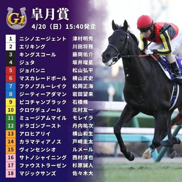 皐月賞🐎❤️