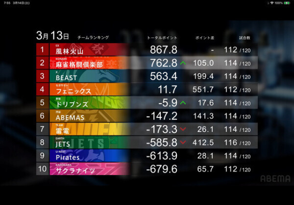 チームポイントランキング