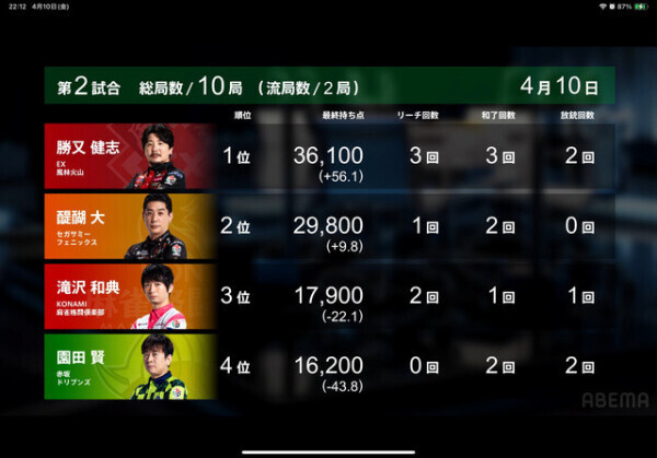 Ｍリーグ