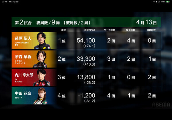 Ｍリーグ