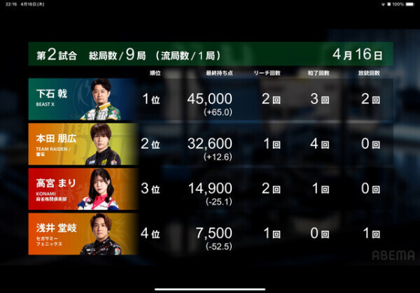 Ｍリーグ