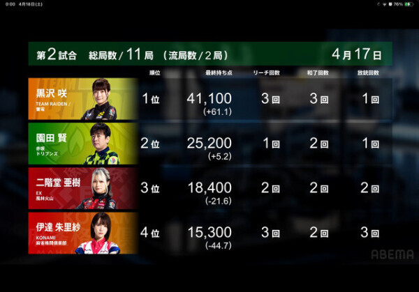 Ｍリーグ